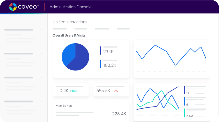 Advanced Analytics