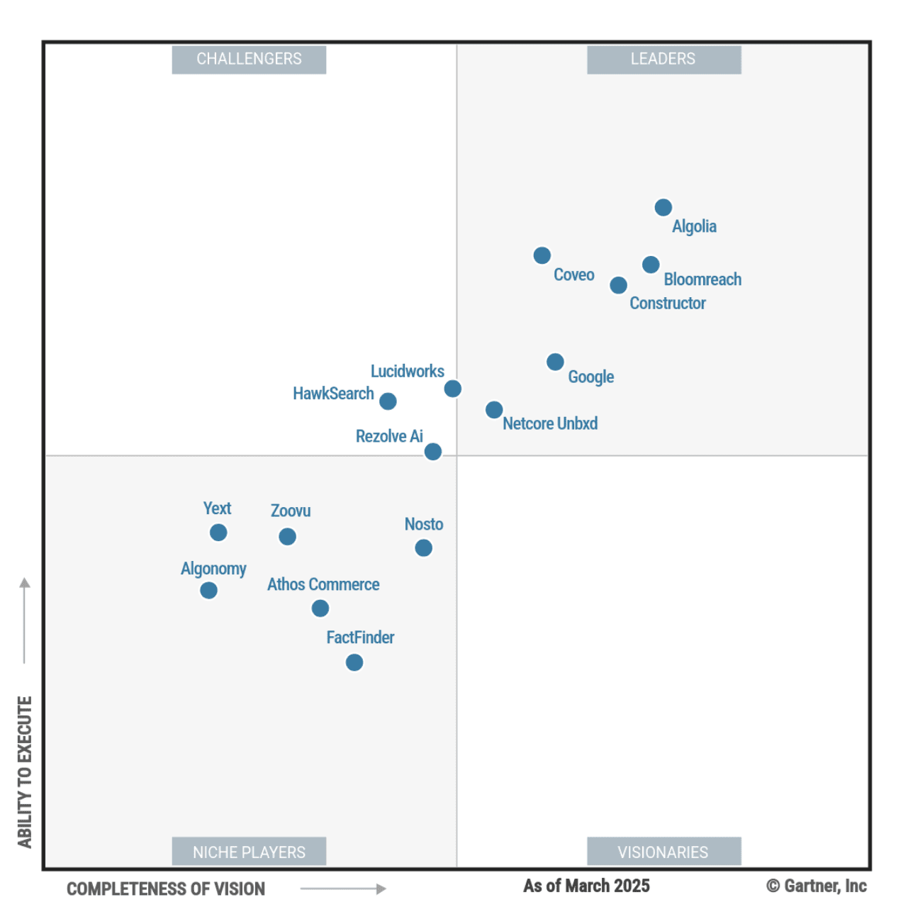 Gartner Magic Quadrant for Search and Product Discovery - 2025