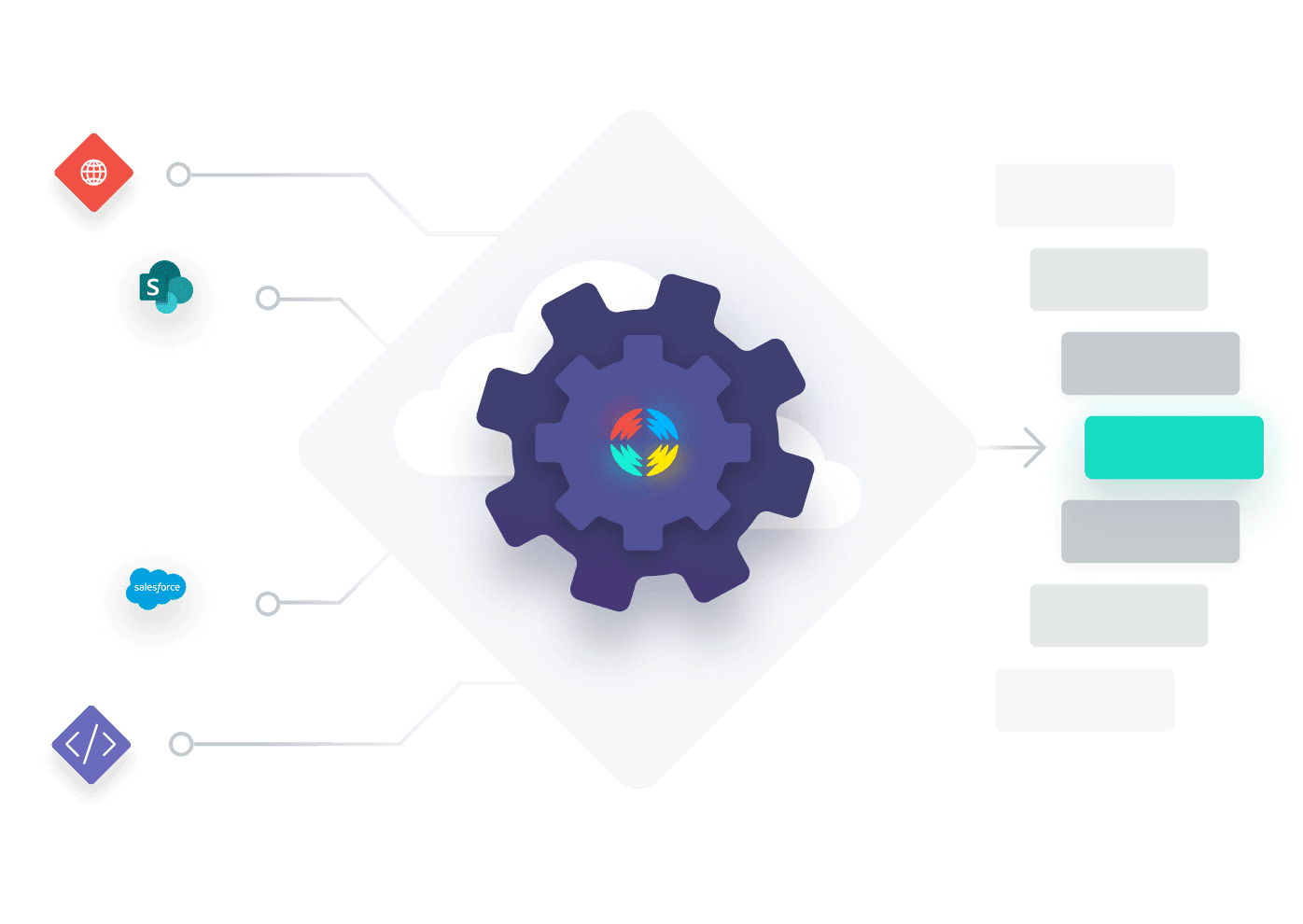 Seamlessly add intelligent search technology into your platform
