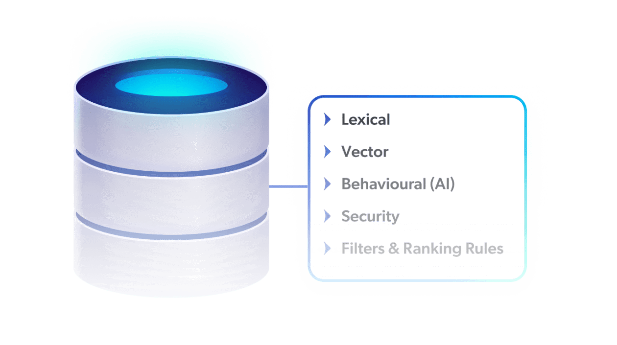 Advanced Hybrid Unified Index