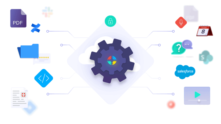 Information Retrieval is Difficult without Coveo