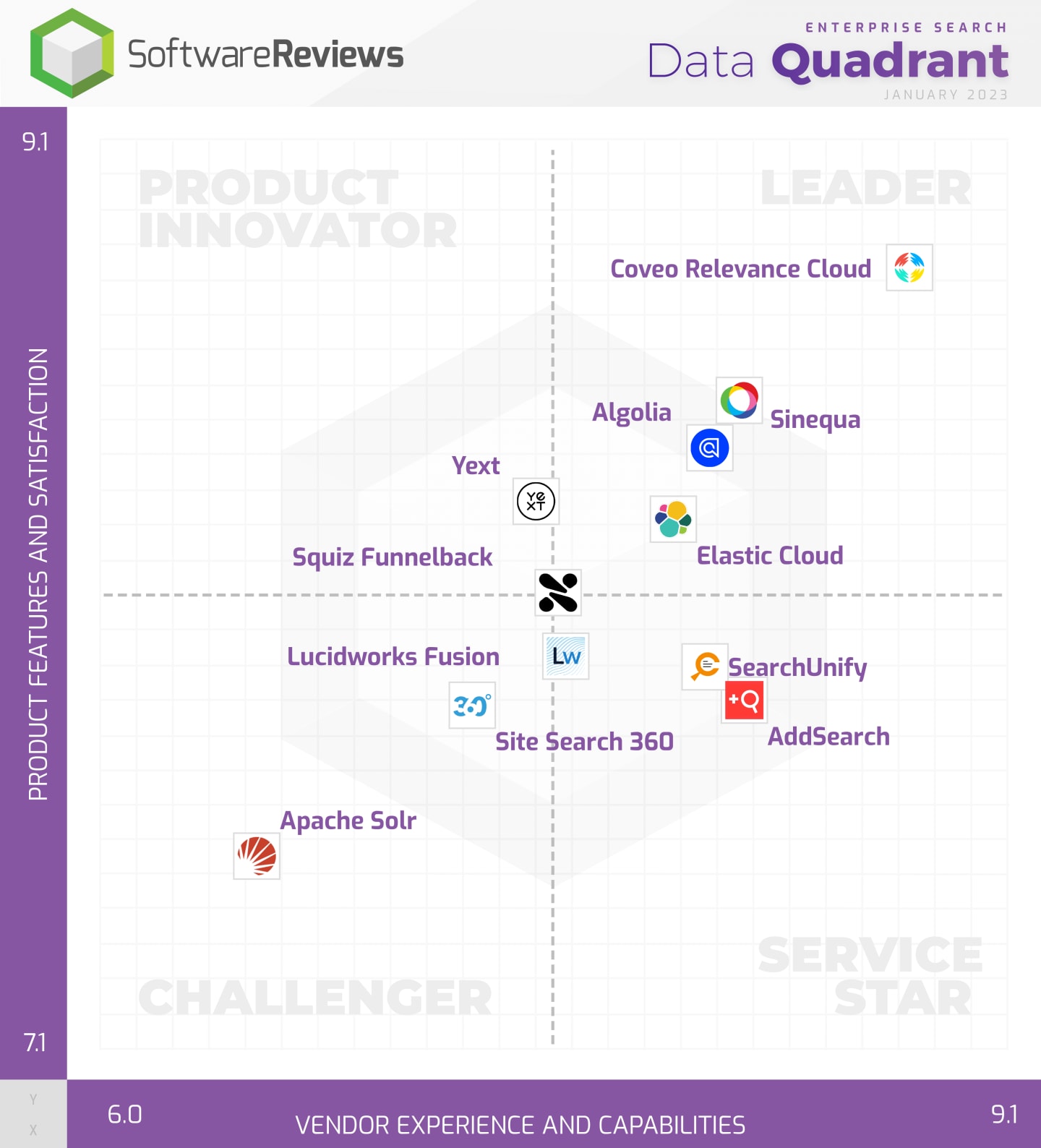 Enterprise Search 2023 Data Quadrant Report