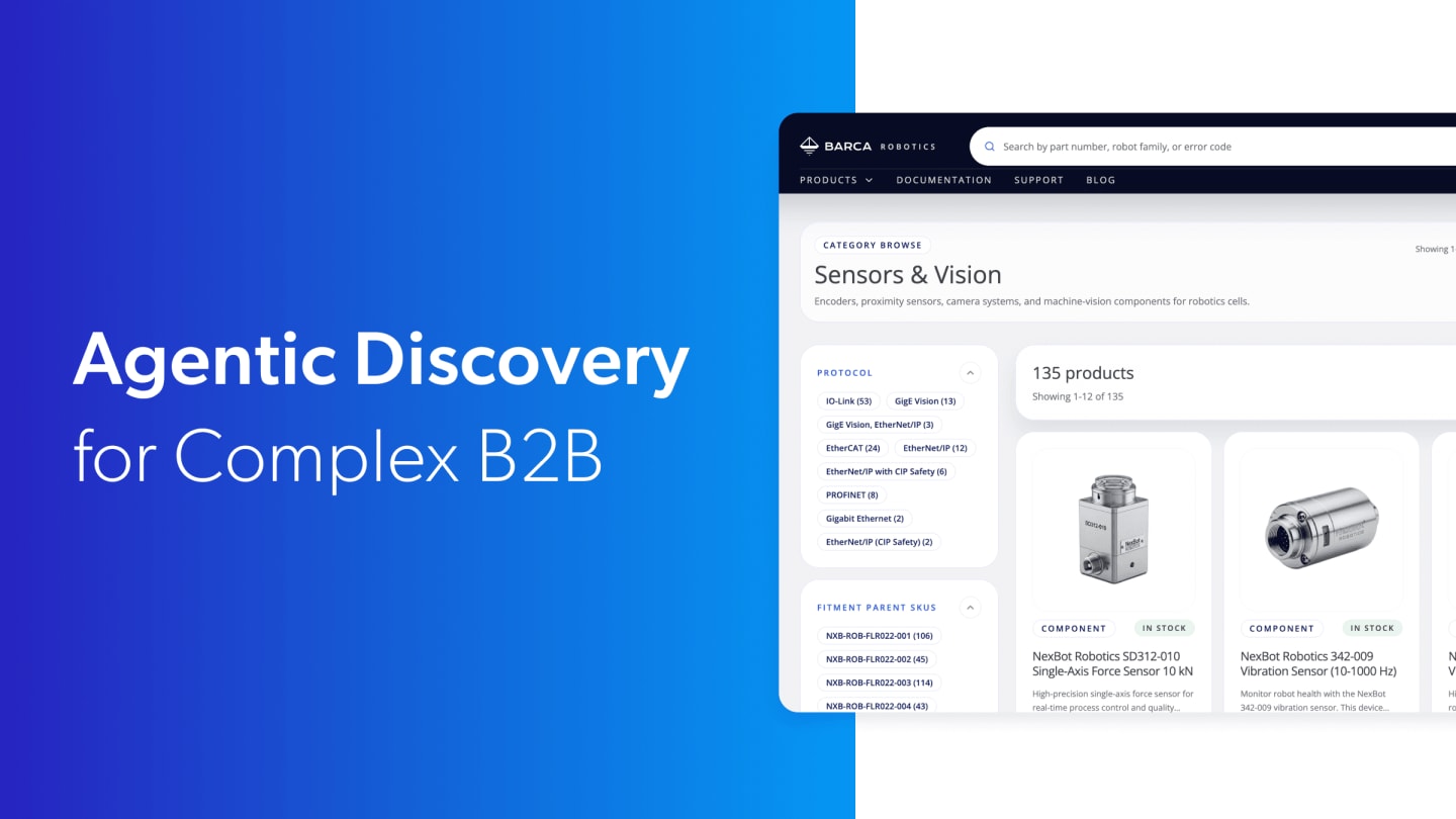 Coveo B2b Commerce Explained