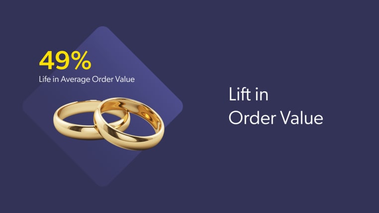 Coveo Ecommerce AI and machine learning helps to present the right products to visitors at the right time.