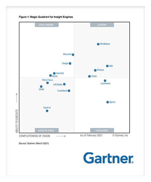 searching Gartner