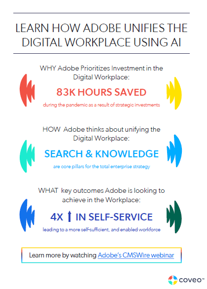 Adobe Digital Workplace