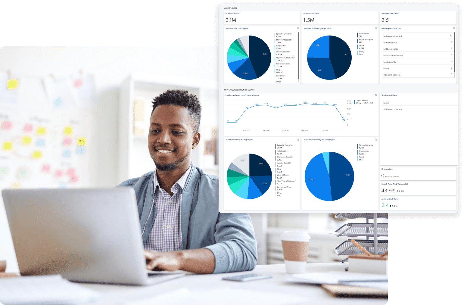 Screenshot of analytics dashboard for measuring customer self-service success.