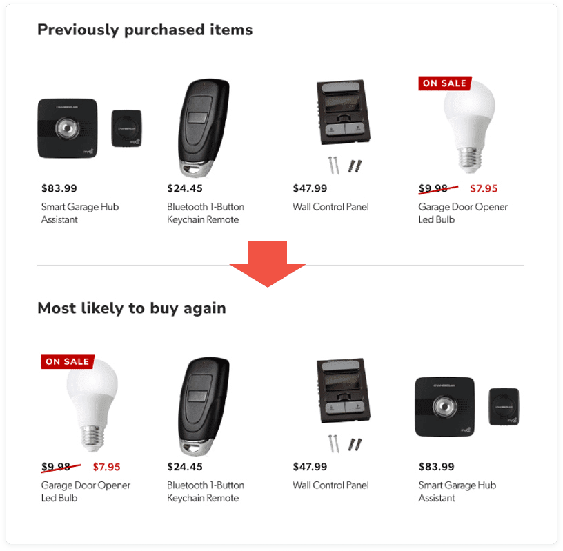 Ecommerce_variation