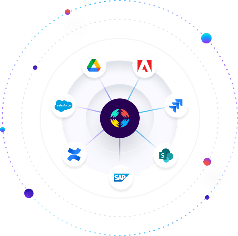 Coveo MCP schema for starting