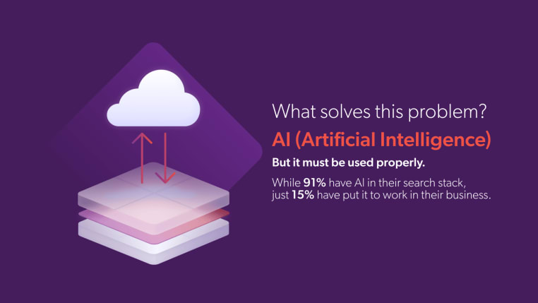 AI now plays an enormous role in enhancing customer experiences and innovative solutions in the eCommerce industry.