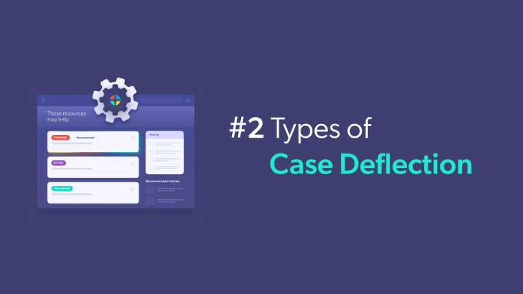 Deflection is when a customer lands on the page where they would create a case or ticket submission but then finds the information they need before submitting.