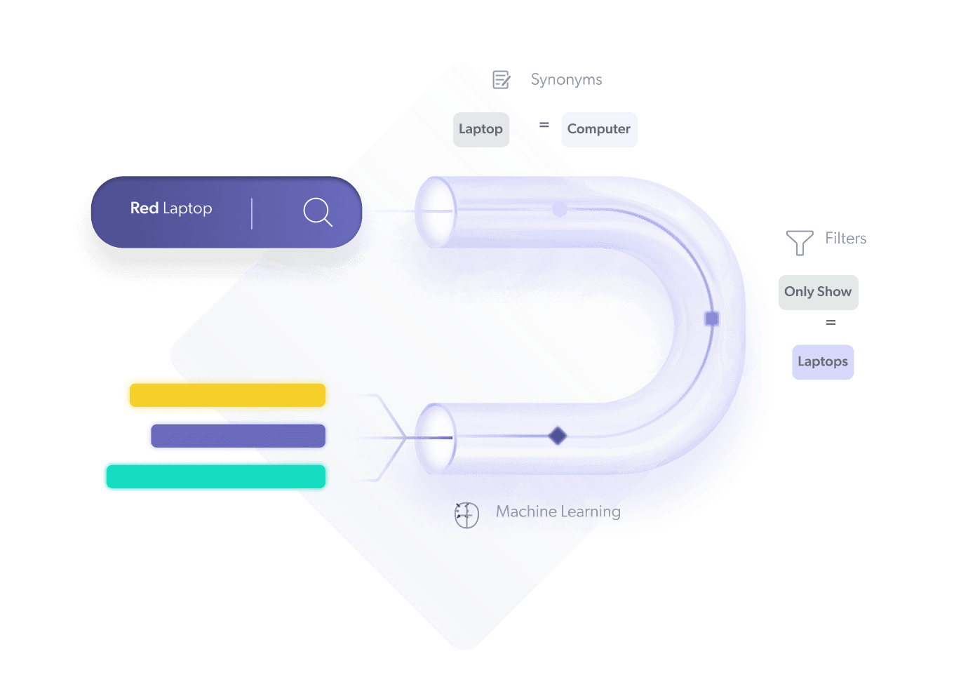Deliver self-optimizing experiences with Coveo's recommendation technology