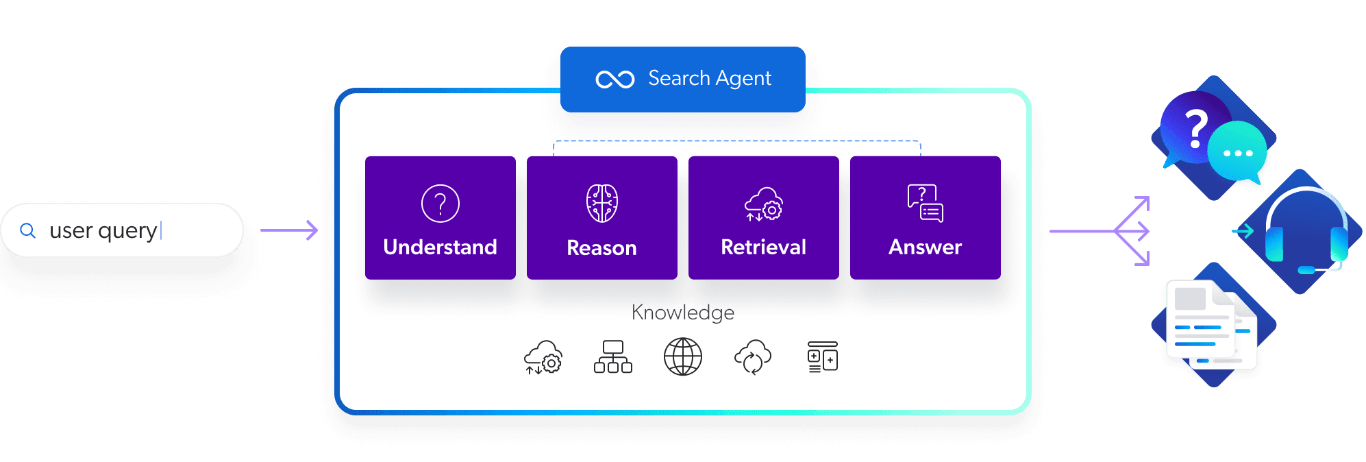 Hero image of an user query