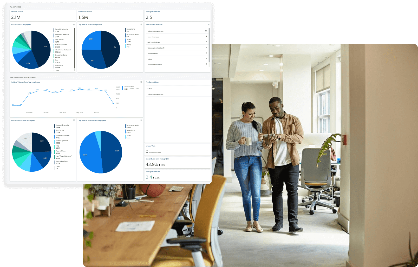 Employee portal feature