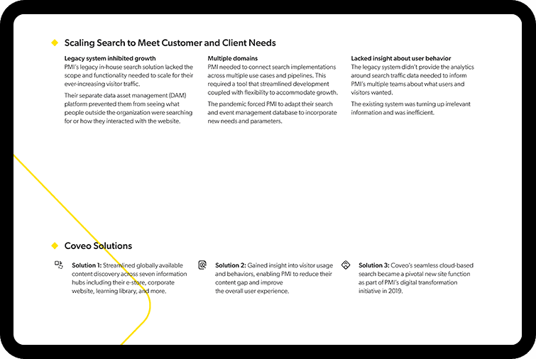 Coveo AI helps to make informed decisions.