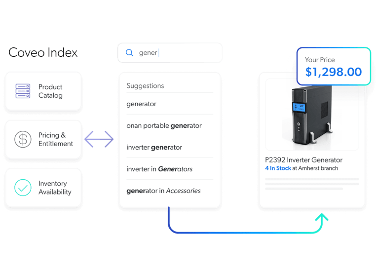 B2B Scalability