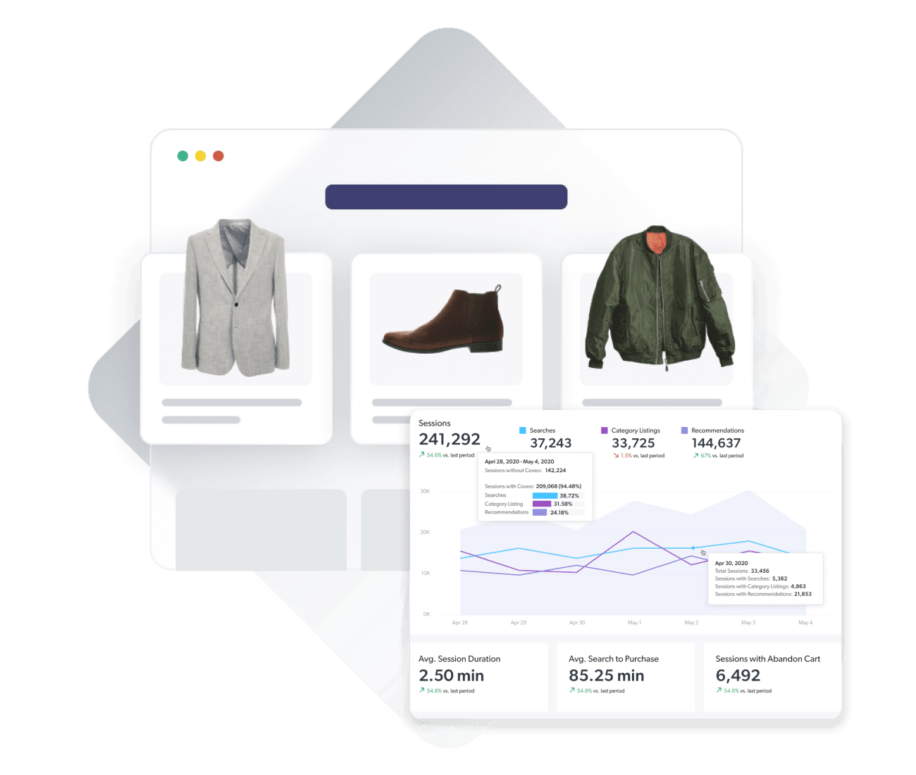 Personalization