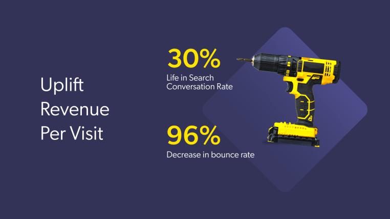 Recommendations and personalized search results powered by Coveo are powerful tools for increasing order value.