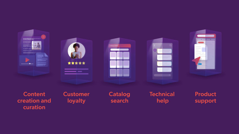 With an unified index, ecommerce search reach its maximum potential for efficiency - Coveo.