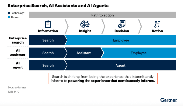 Gartner Rethink Enterprise