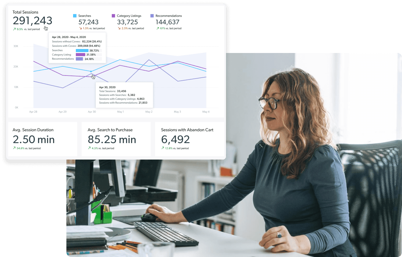 Powerful search analytics that helps you unearth insights and deliver the right answers to your users.
