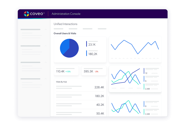 Adobe experience manager connector by Coveo provides powerful AI search, recommendations and experiences
