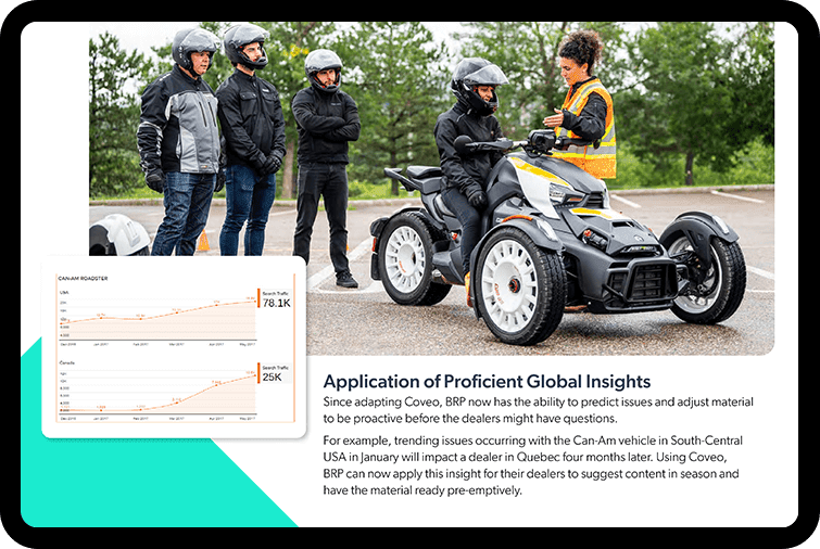 Application of Coveo Proficient Global Insights.