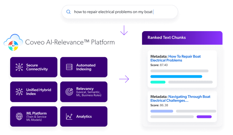 Get Accurate, Trusted Retrieval