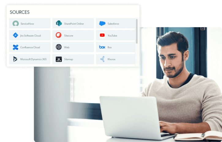 Unified knowledge by Coveo's cognitive search engine