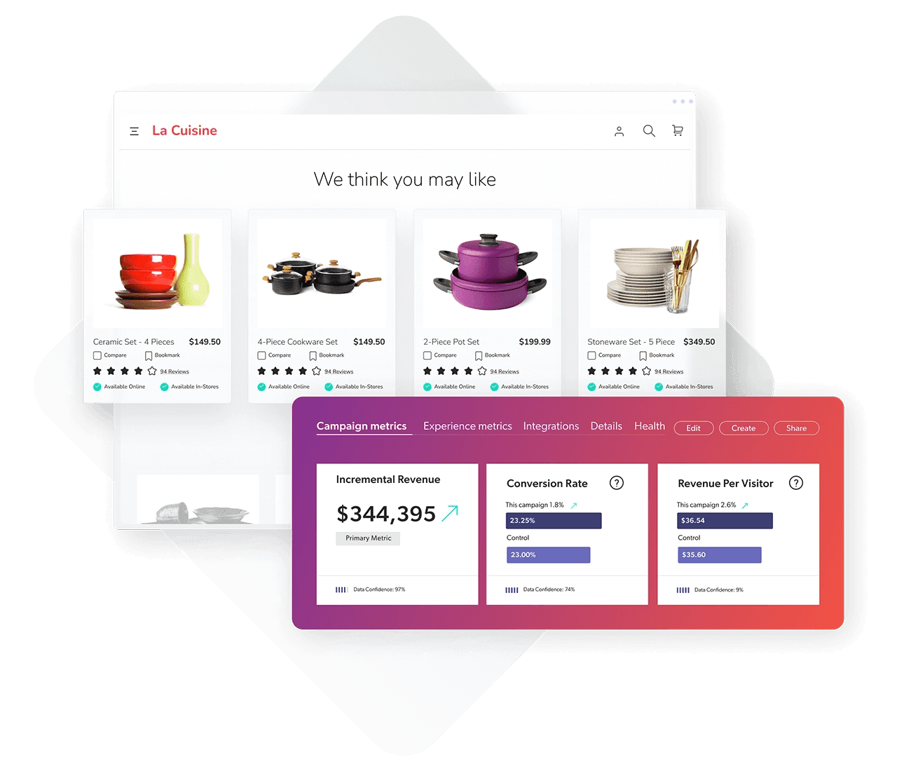 Insight-driven merchandising strategies with Coveo.