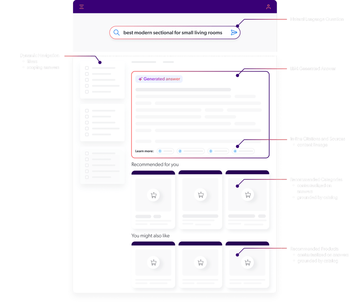 This a graph explaining the anotomy of intent box