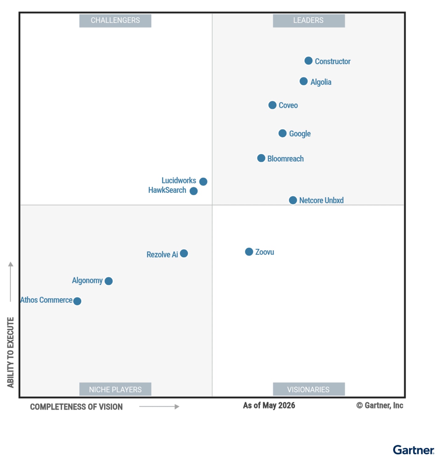 Coveo is recognized as a Leader in the 2026 Gartner® Magic Quadrant™ for Search and Product Discovery