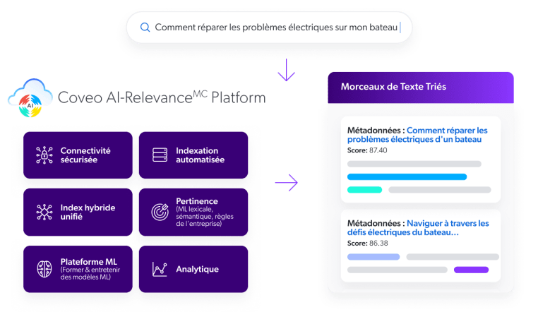 SF LP image de décoration