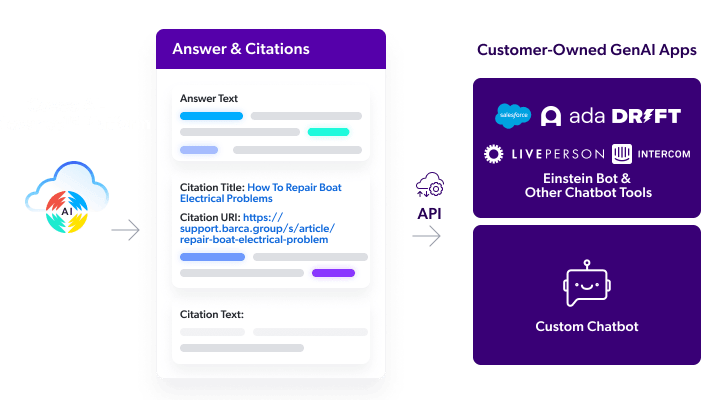Answers API