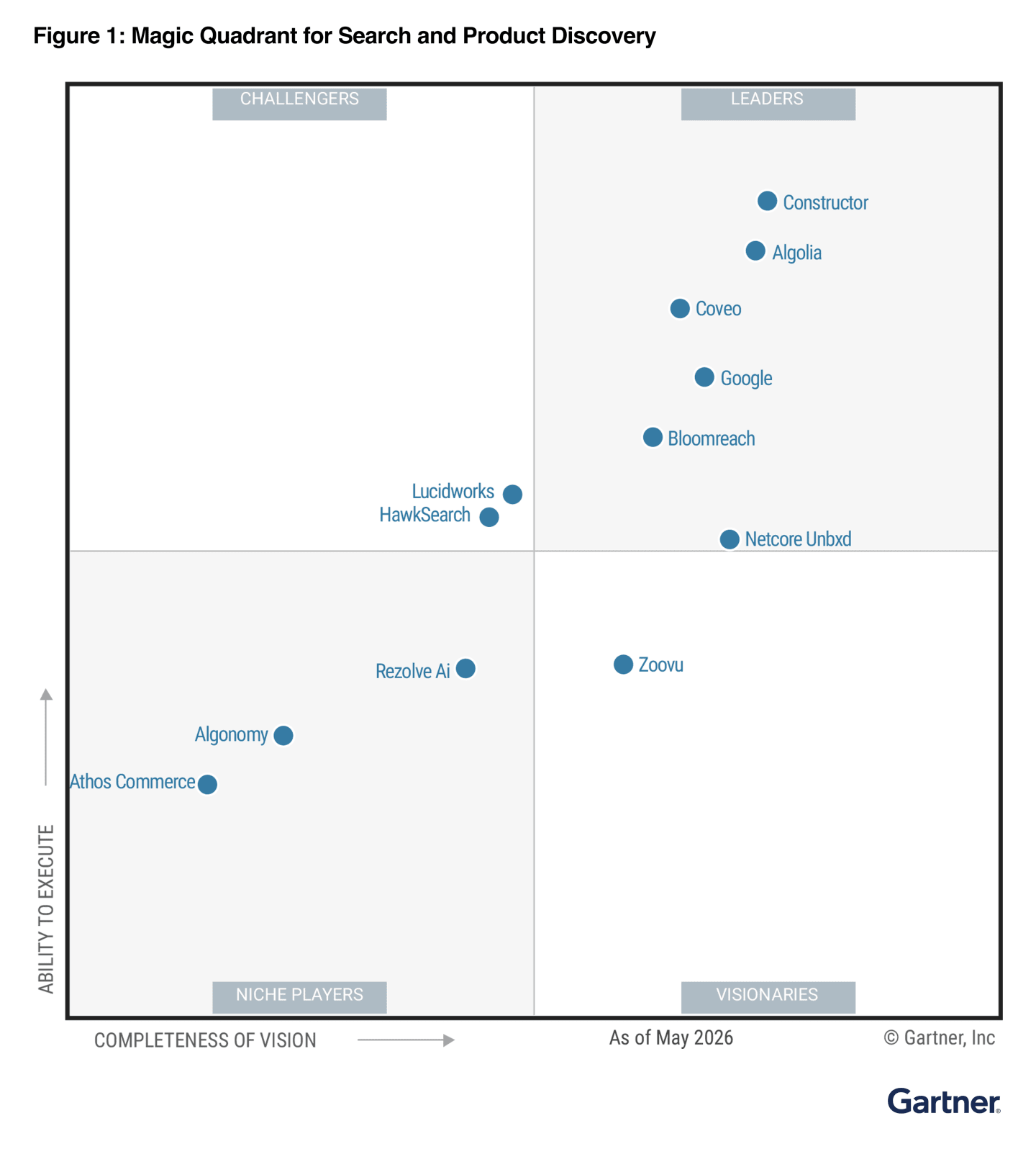 Gartner Magic Quadrant for Search and Product Discovery 2026