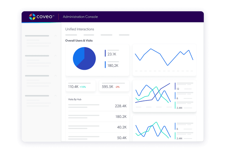 Adobe experience manager connector by Coveo provides powerful AI search, recommendations and experiences