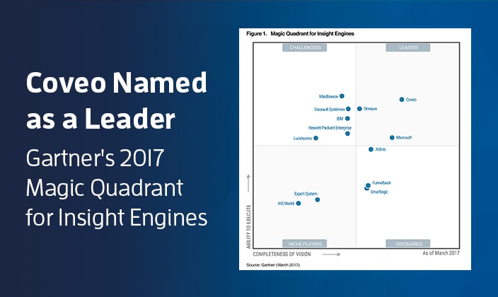 Coveo Leads Gartner Magic Quadrant for Insight Engines Coveo Blog