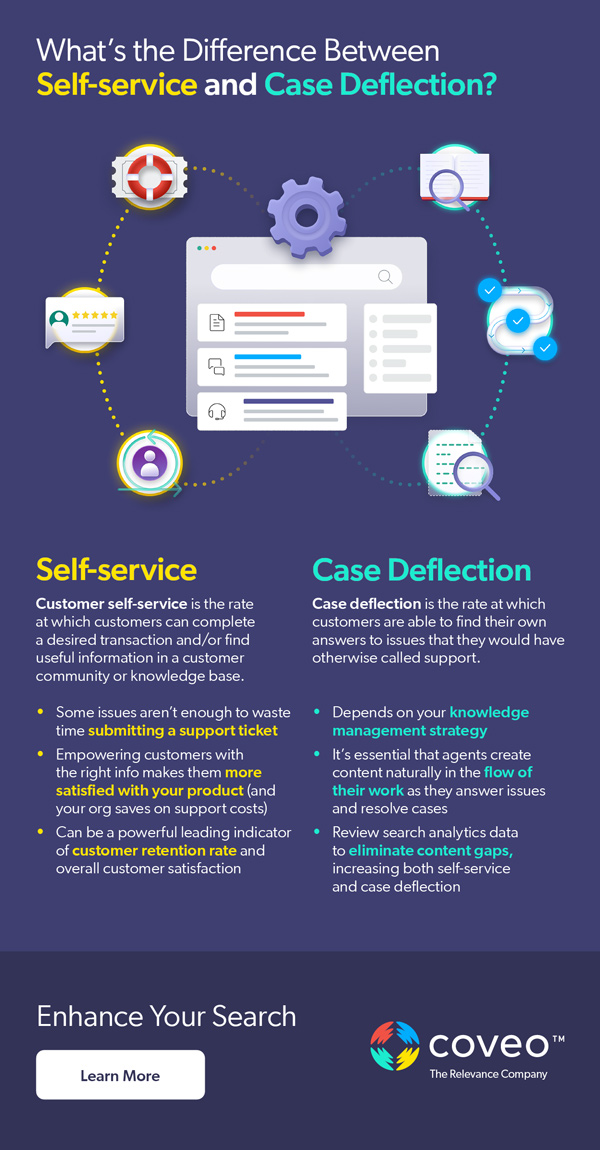 Optimize the Support Journey with Next-Gen Case Deflection