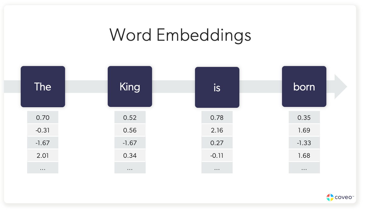 Word2Vec Explained: How Computers Learned To Talk Like We Do!