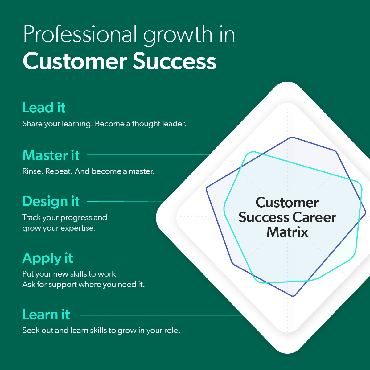 How You Can Drive Customer Success at Coveo