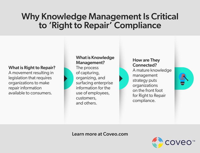 Why Knowledge Management Is Critical to ‘Right to Repair’ Compliance