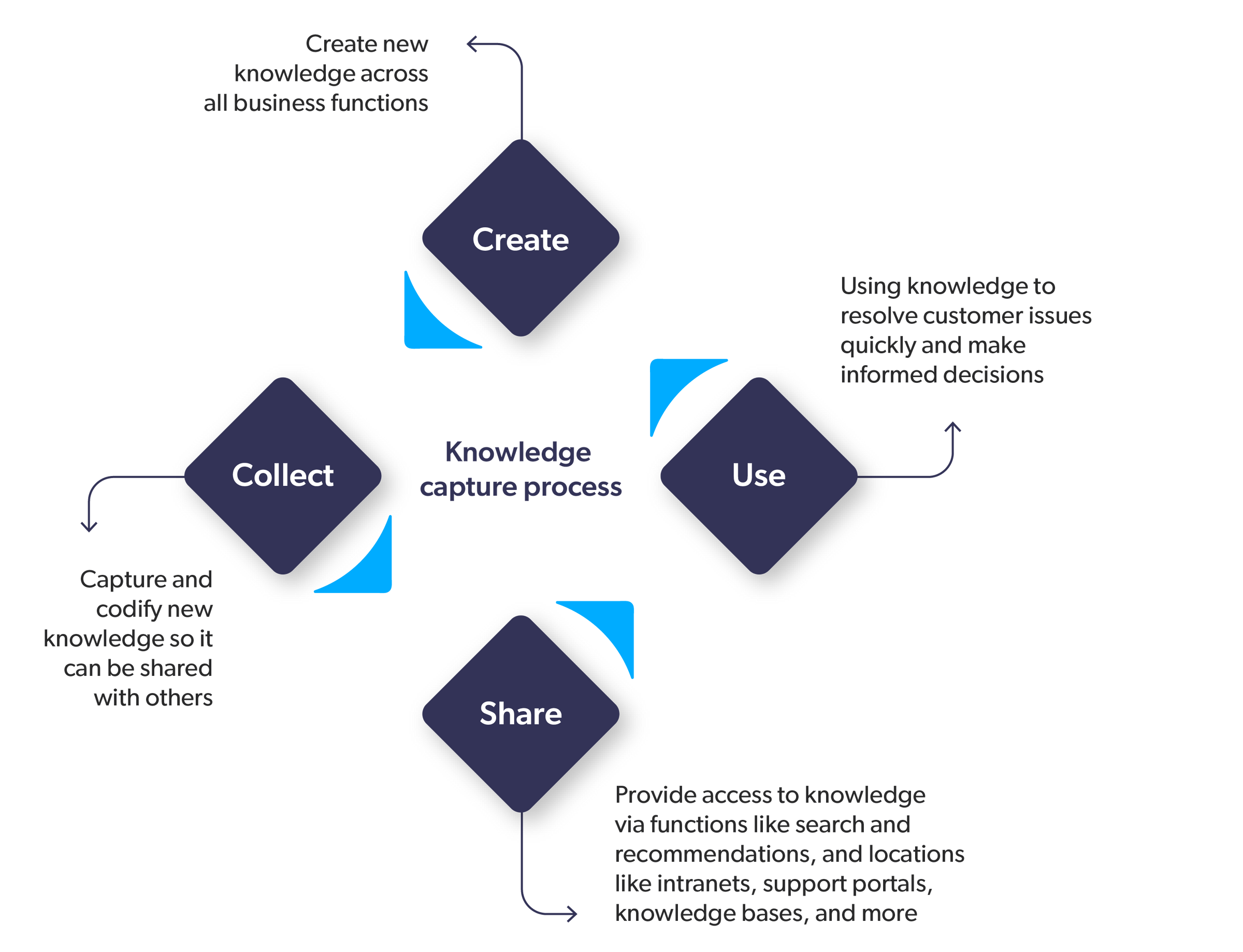Skill-Based Routing: A SWOT Analysis