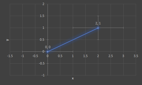 What Is Vector Search?