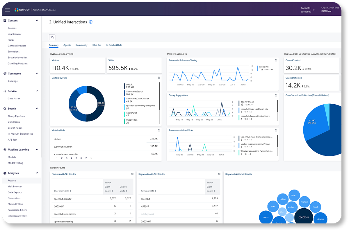 NPS Alternatives: How Search Analytics Add Insight