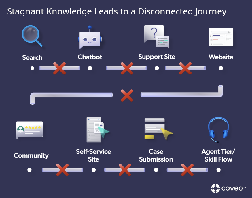 9 Signs Your Organization Has a Knowledge Hoarding Problem