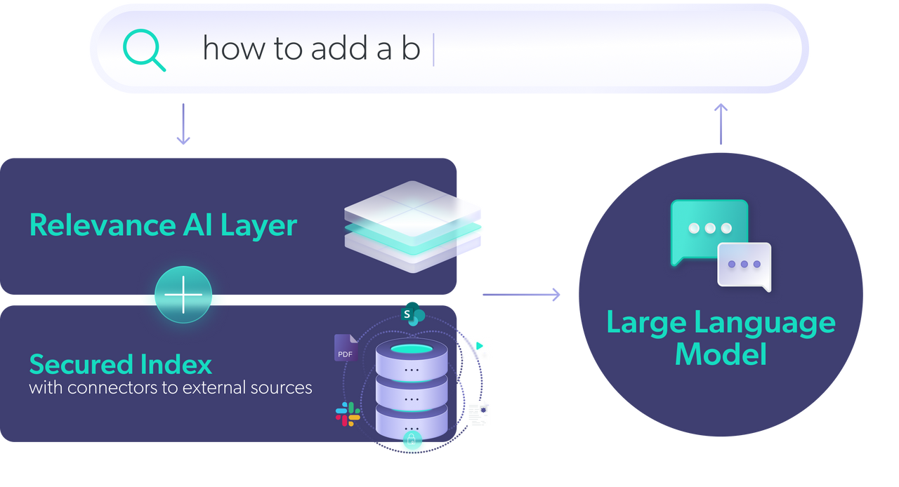 Large Language Models: Everything You Need to Know