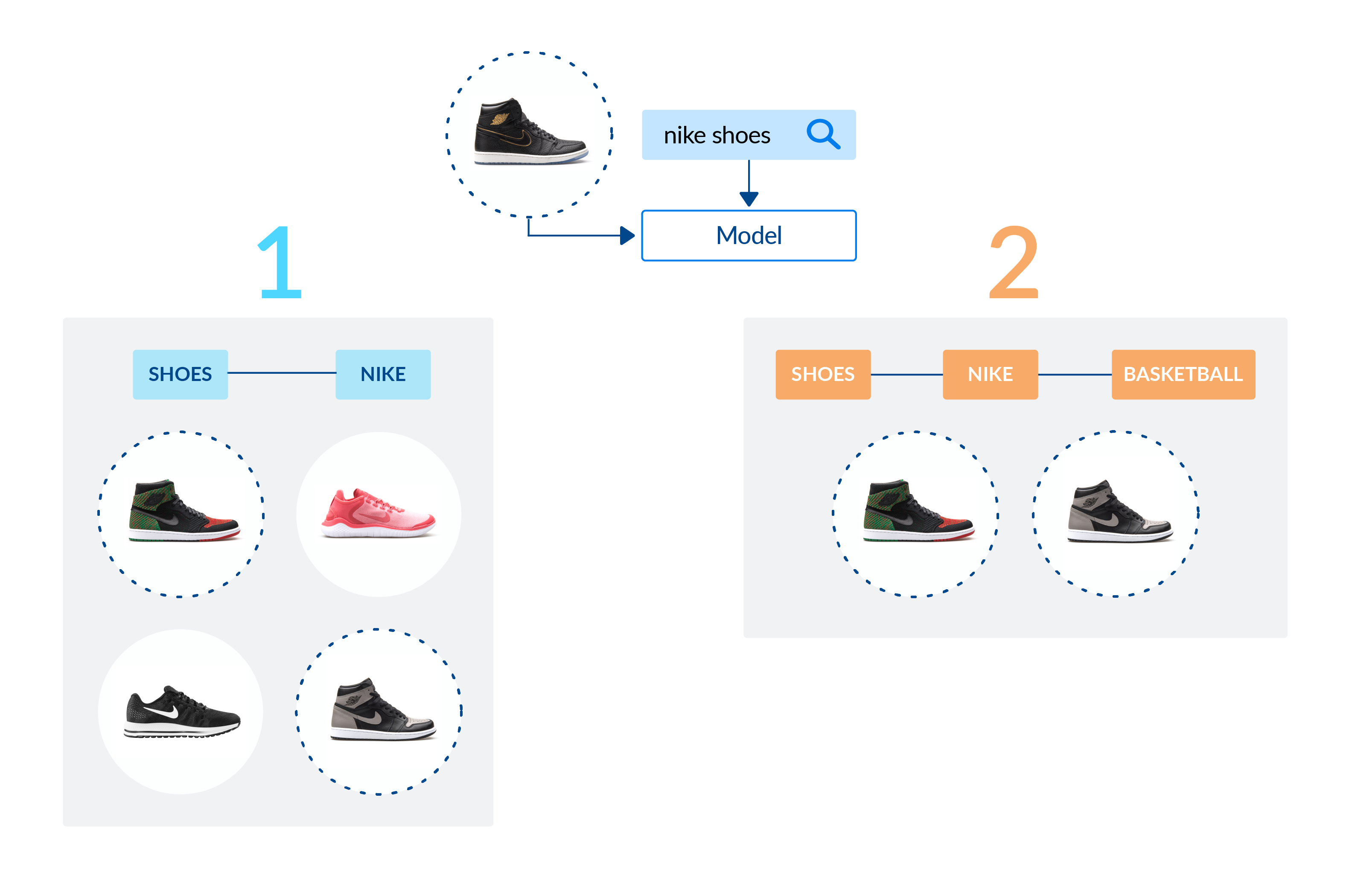 How to Grow a (Product) Tree: Building personalized category ...