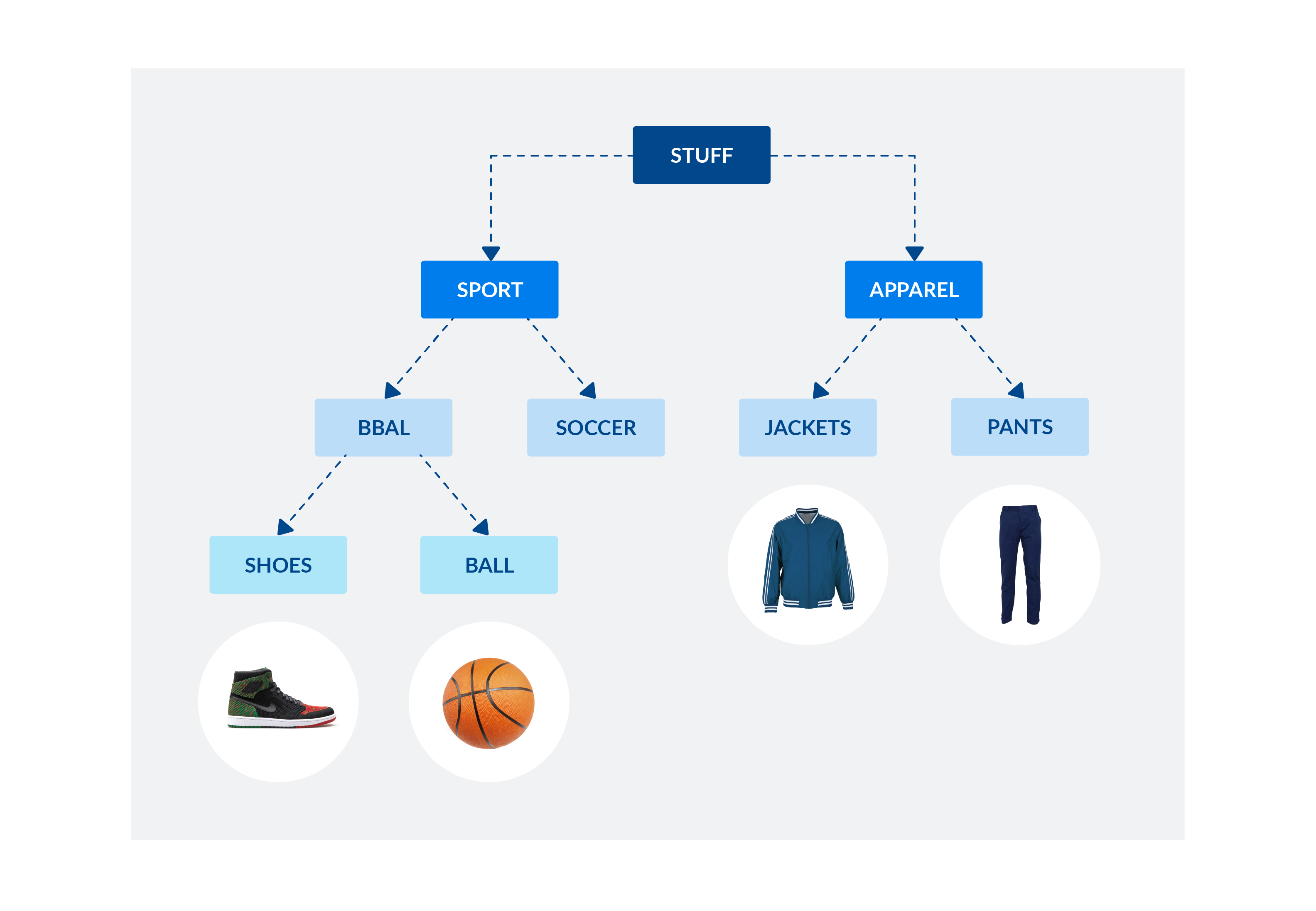 Products Struct Tree Example How to Grow a (Product) Tree: Building personalized category ...