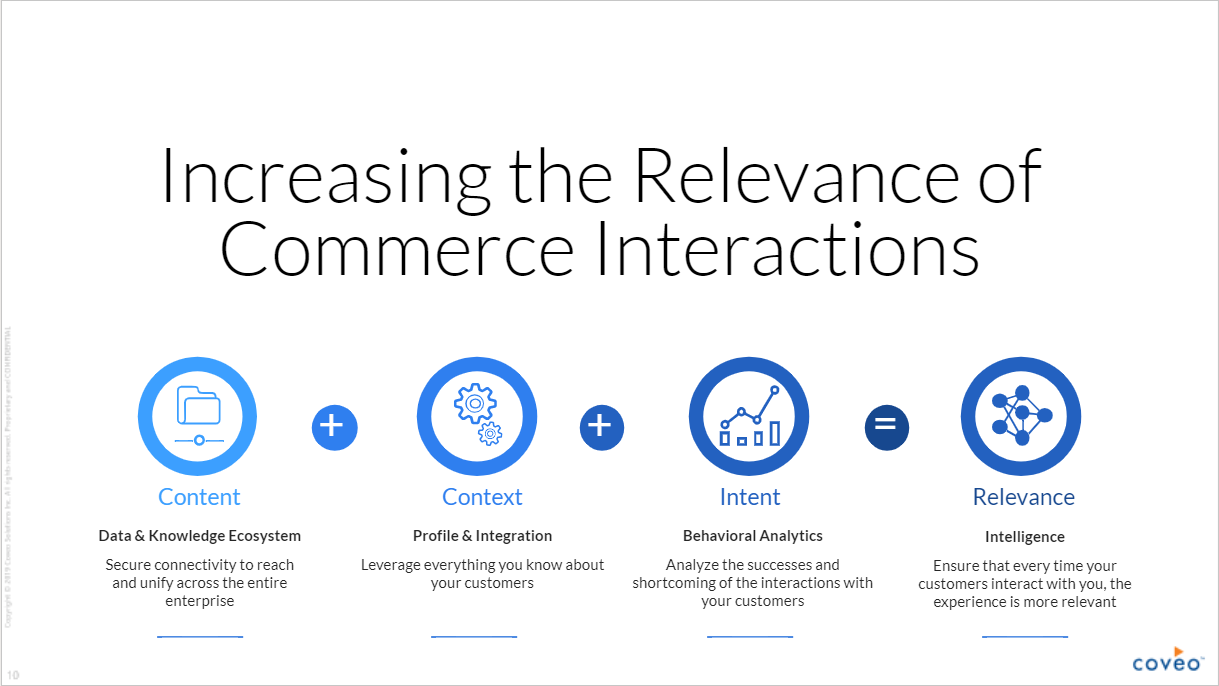 The Role of AI in Ecommerce