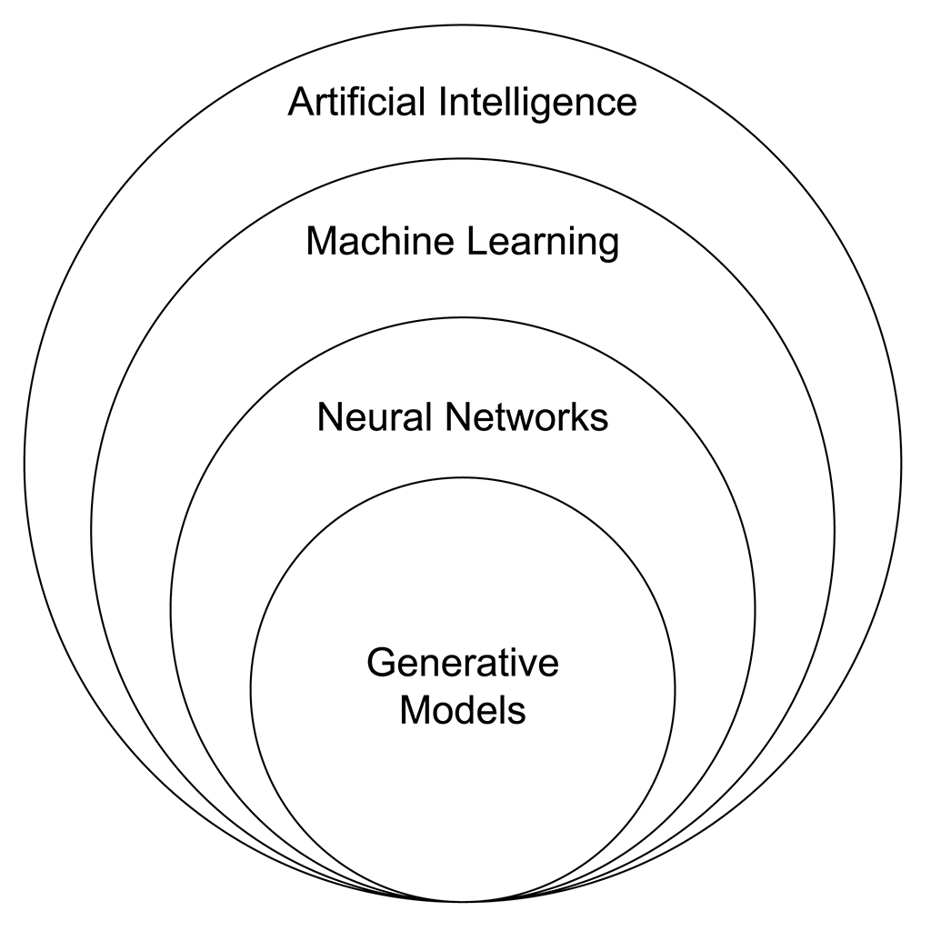 Complete Guide to Five Generative AI Models